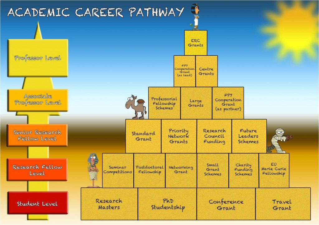 Path to a successful academic career